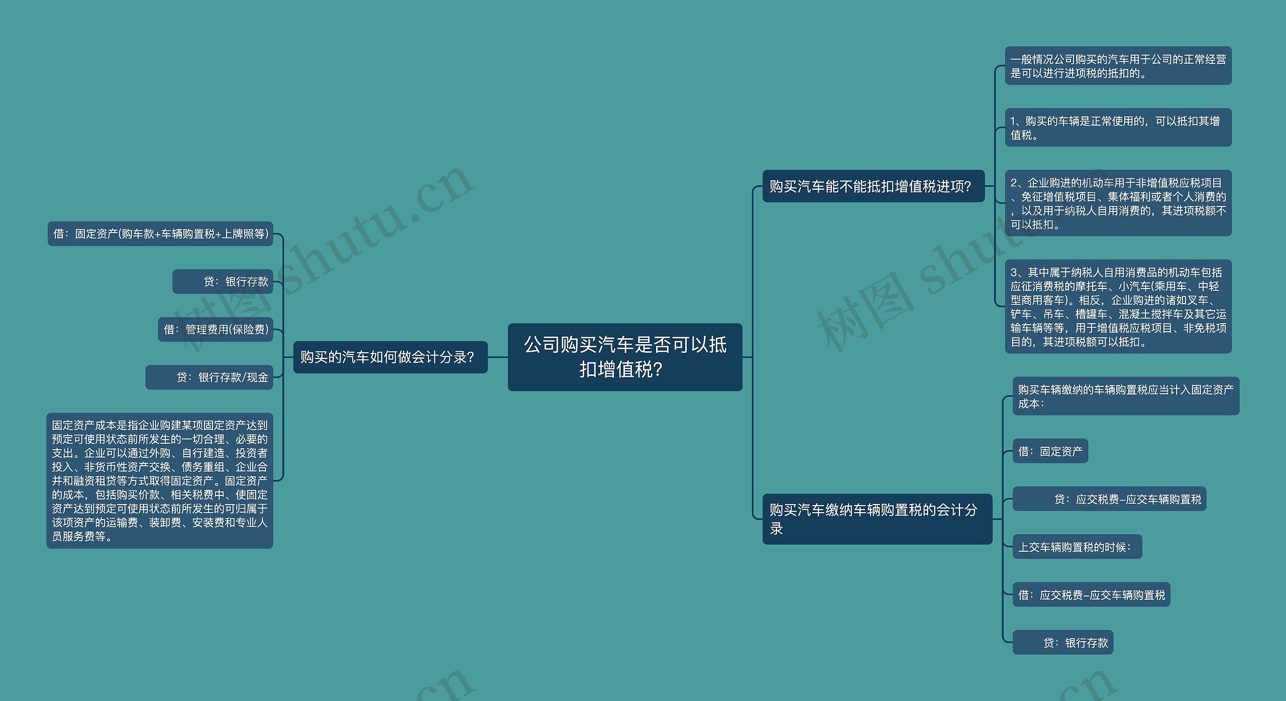 公司购买汽车是否可以抵扣增值税？思维导图