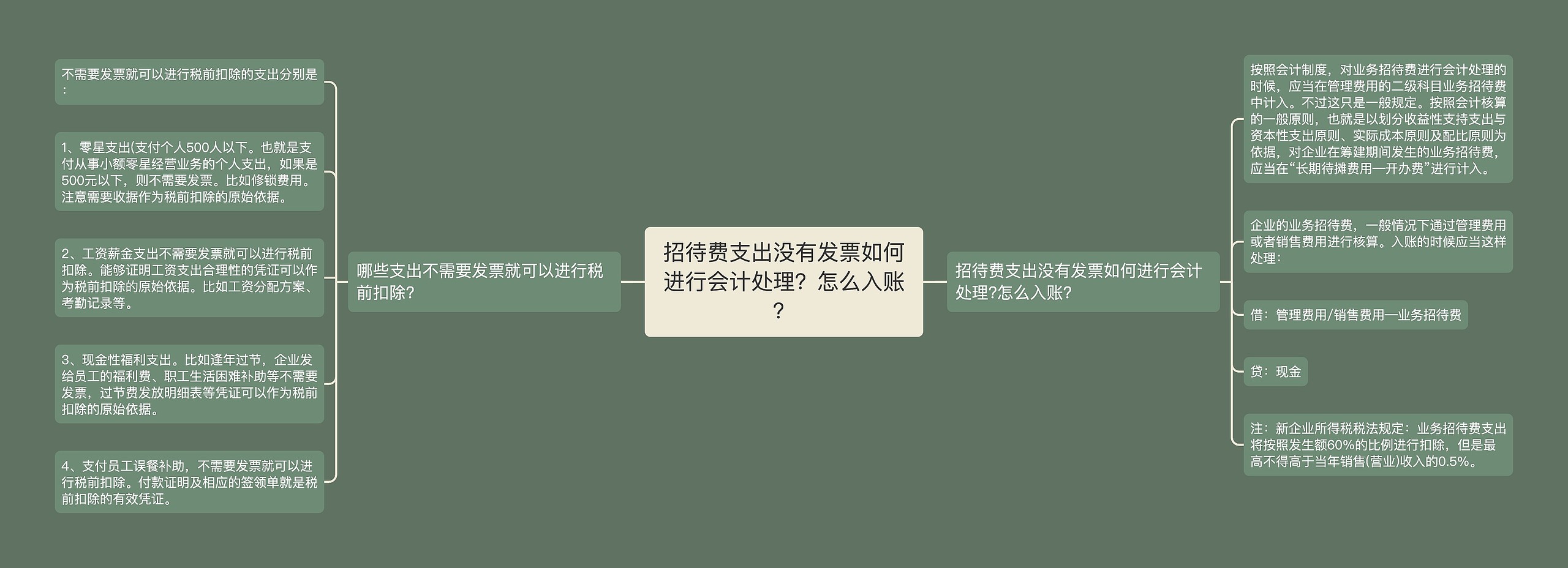 招待费支出没有发票如何进行会计处理？怎么入账？