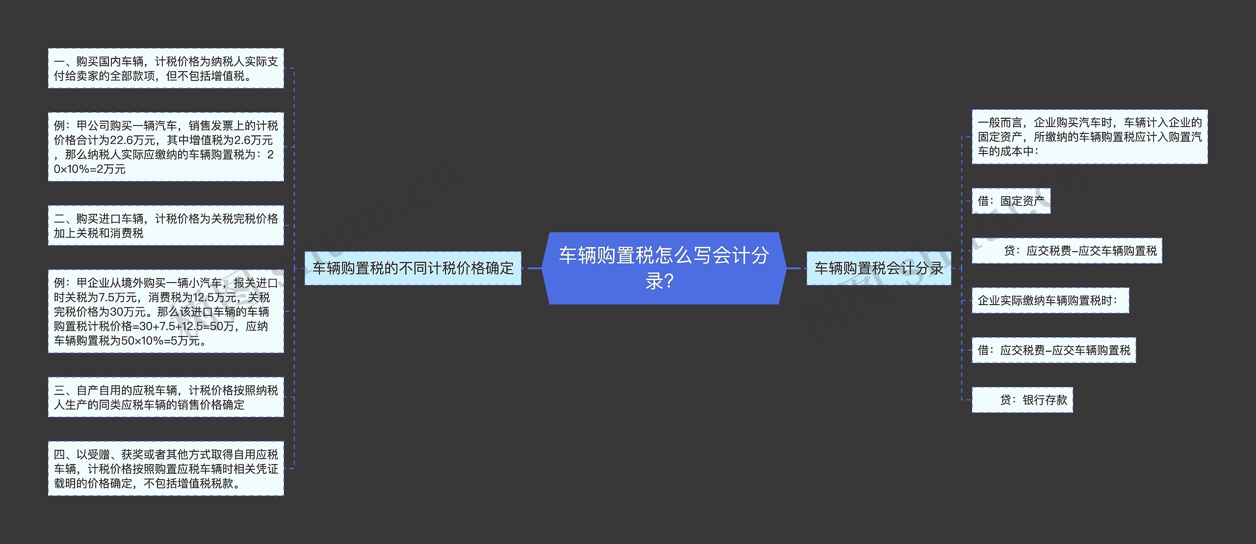 车辆购置税怎么写会计分录？