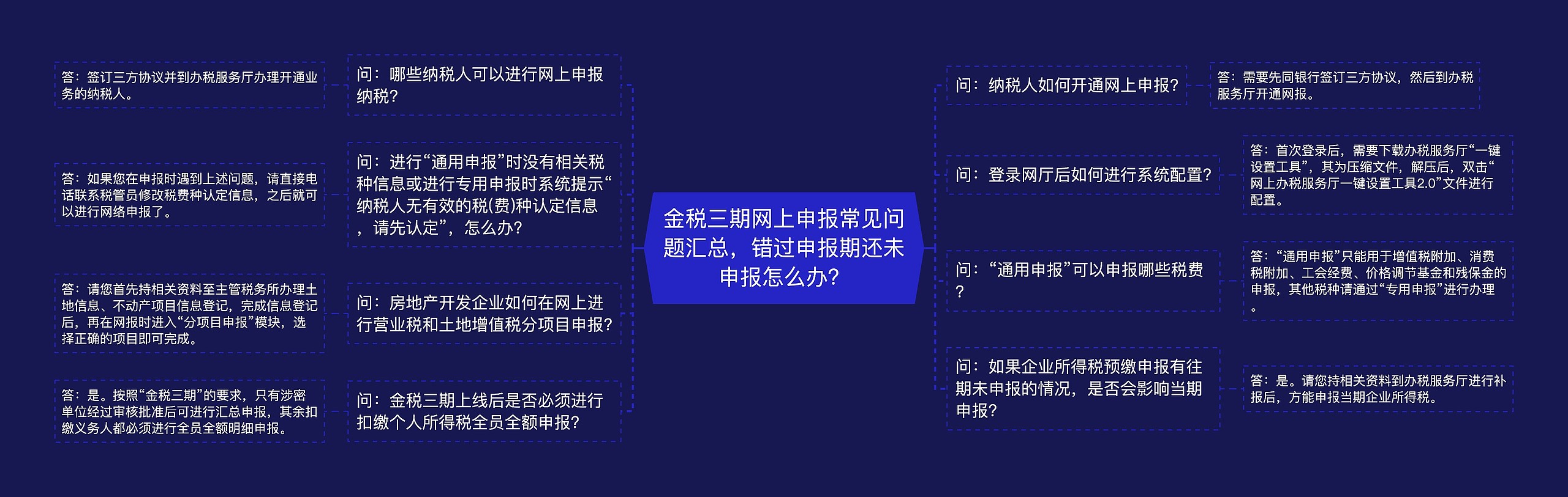 金税三期网上申报常见问题汇总，错过申报期还未申报怎么办？