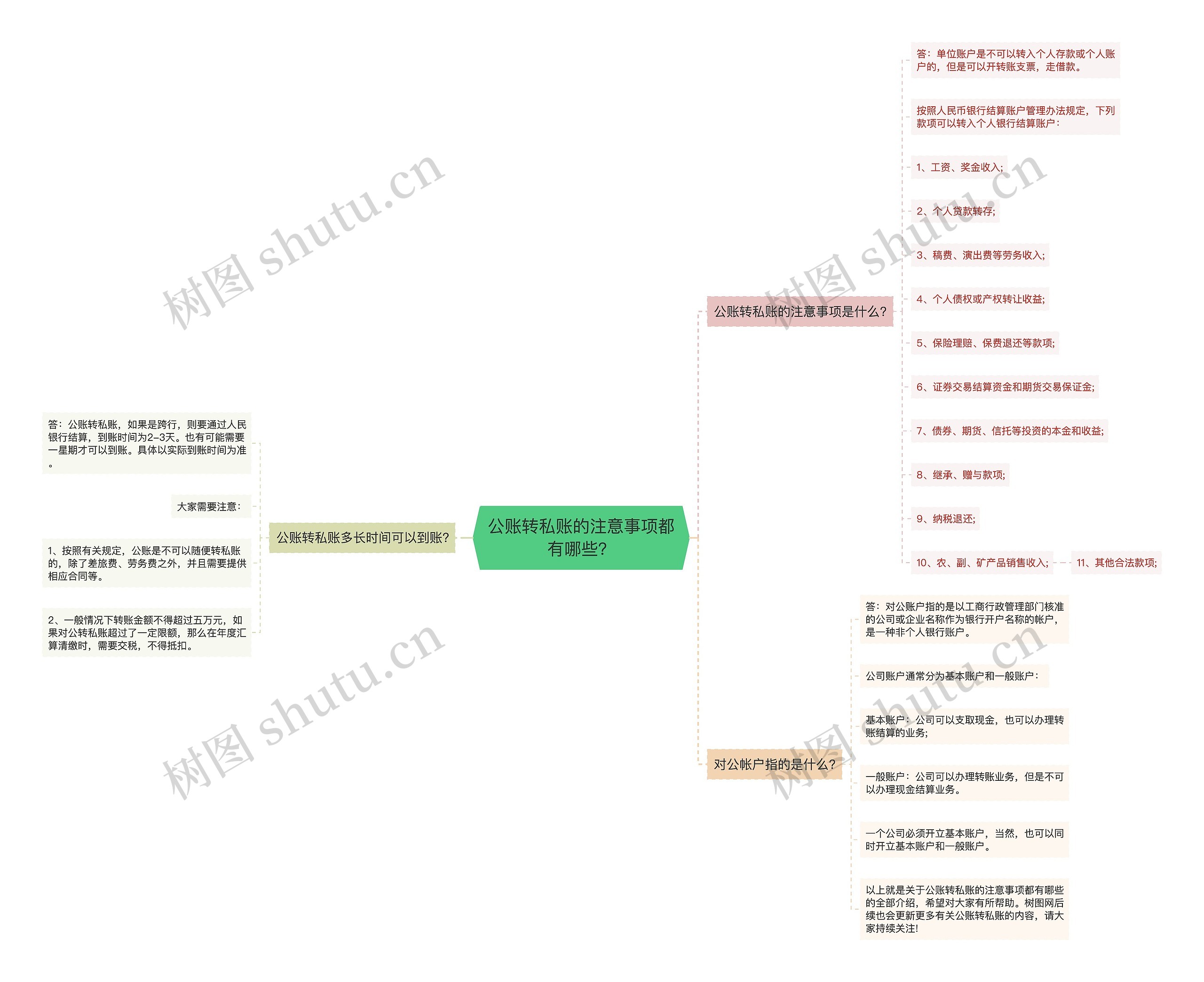 公账转私账的注意事项都有哪些？思维导图