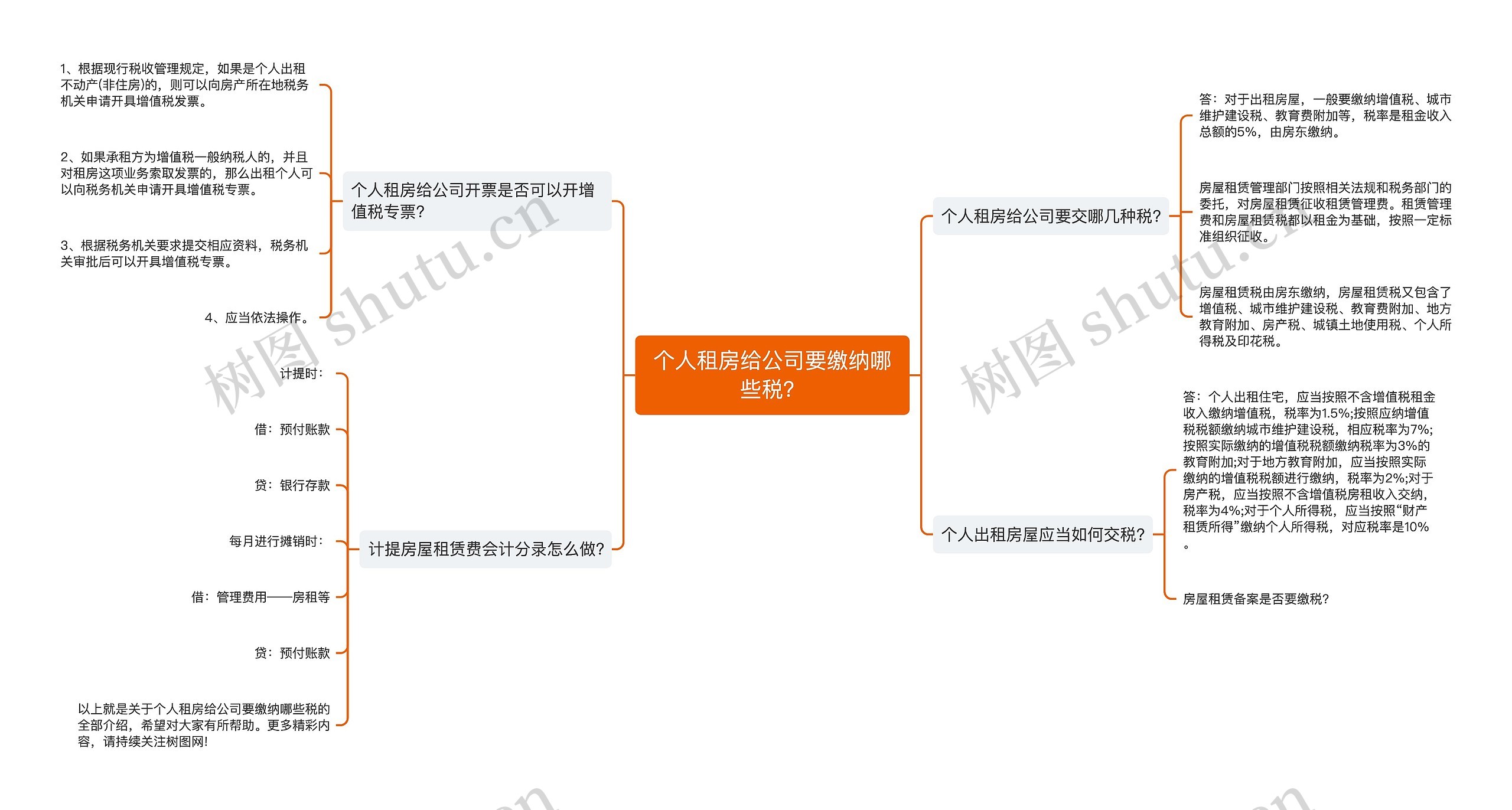个人租房给公司要缴纳哪些税? 个人租房给公司要缴纳哪些税?
