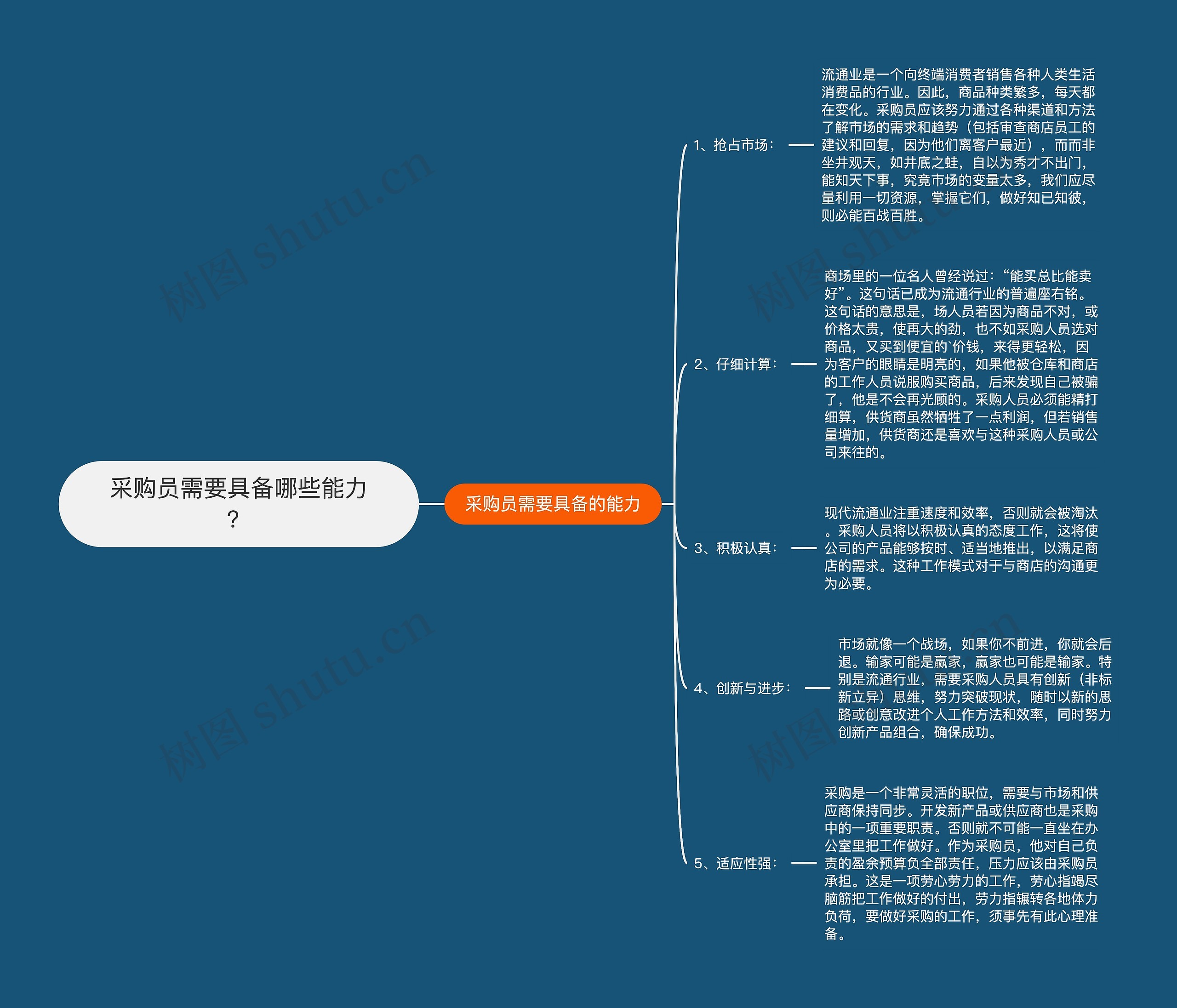 采购员需要具备哪些能力？