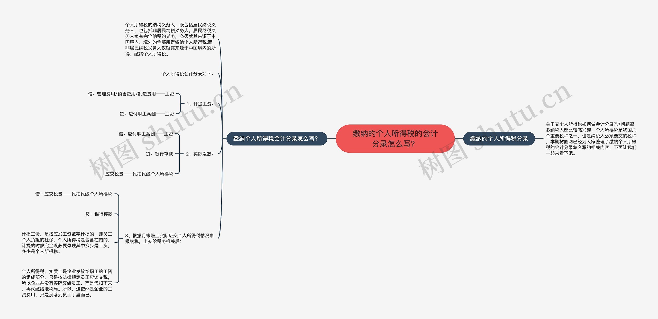 缴纳的个人所得税的会计分录怎么写？思维导图