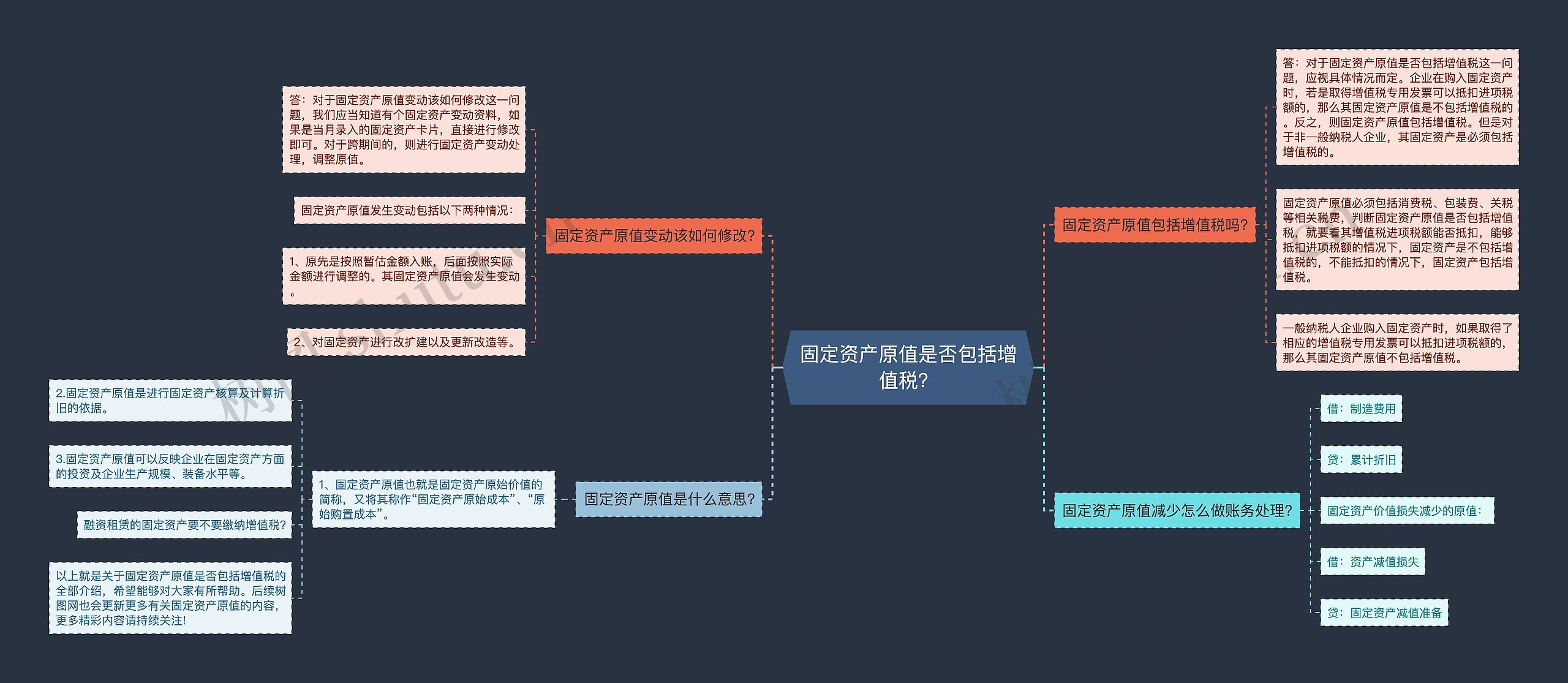 固定资产原值是否包括增值税？