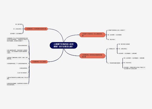 小规模不交税的收入如何做账？会计分录怎么做？思维导图