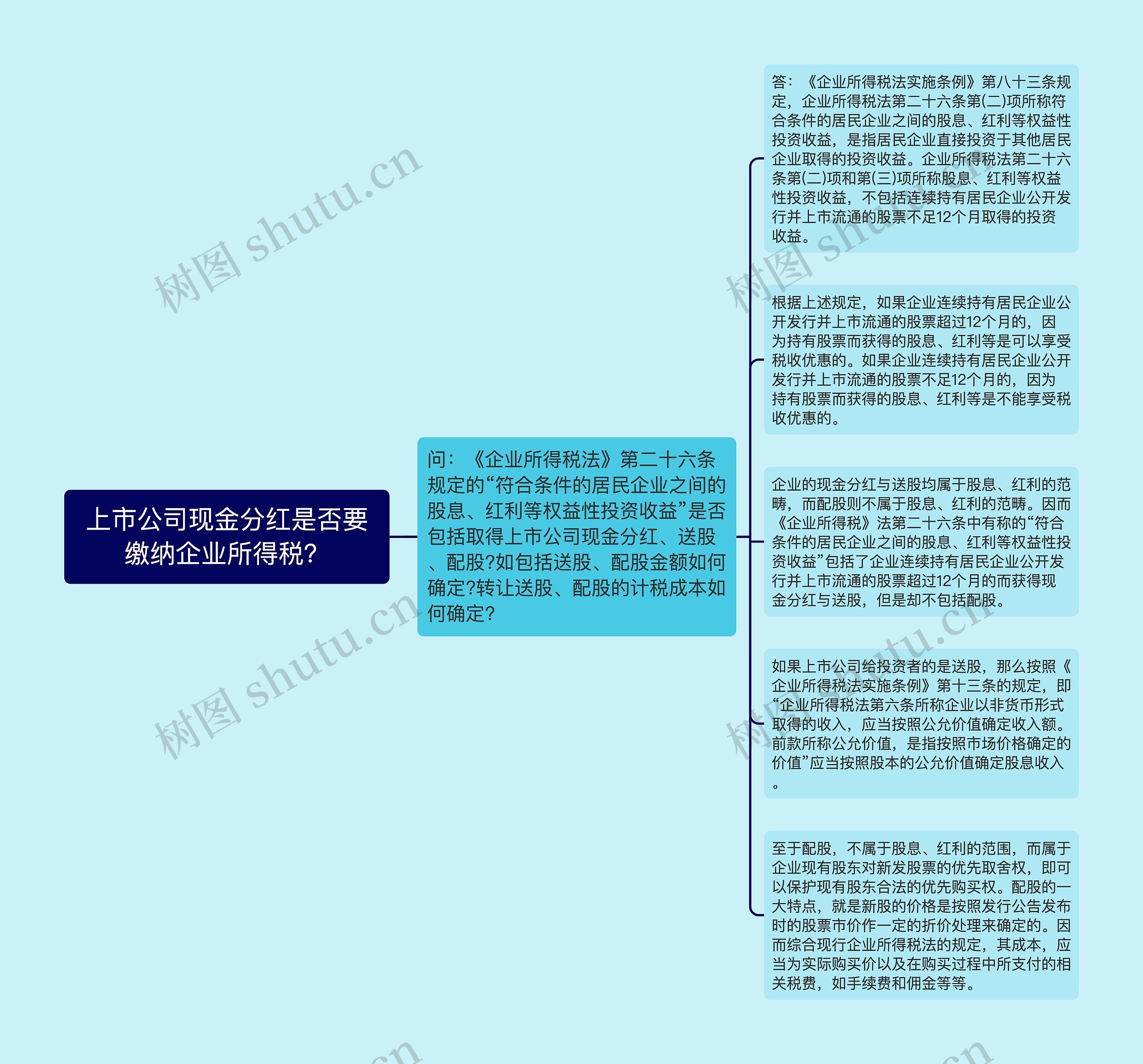 上市公司现金分红是否要缴纳企业所得税？