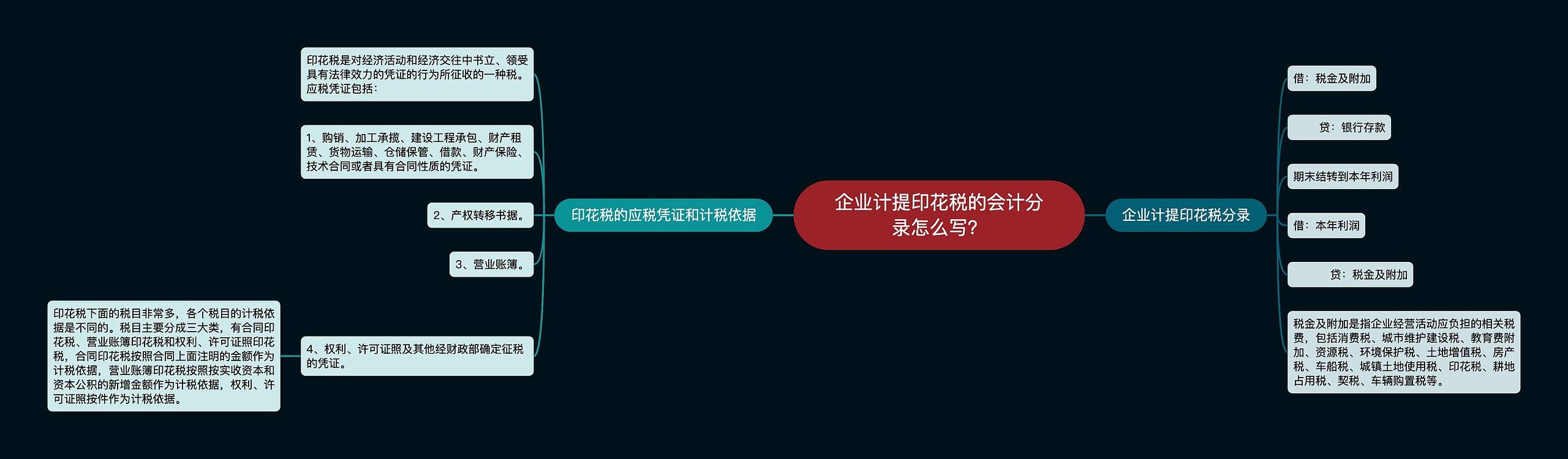 企业计提印花税的会计分录怎么写？