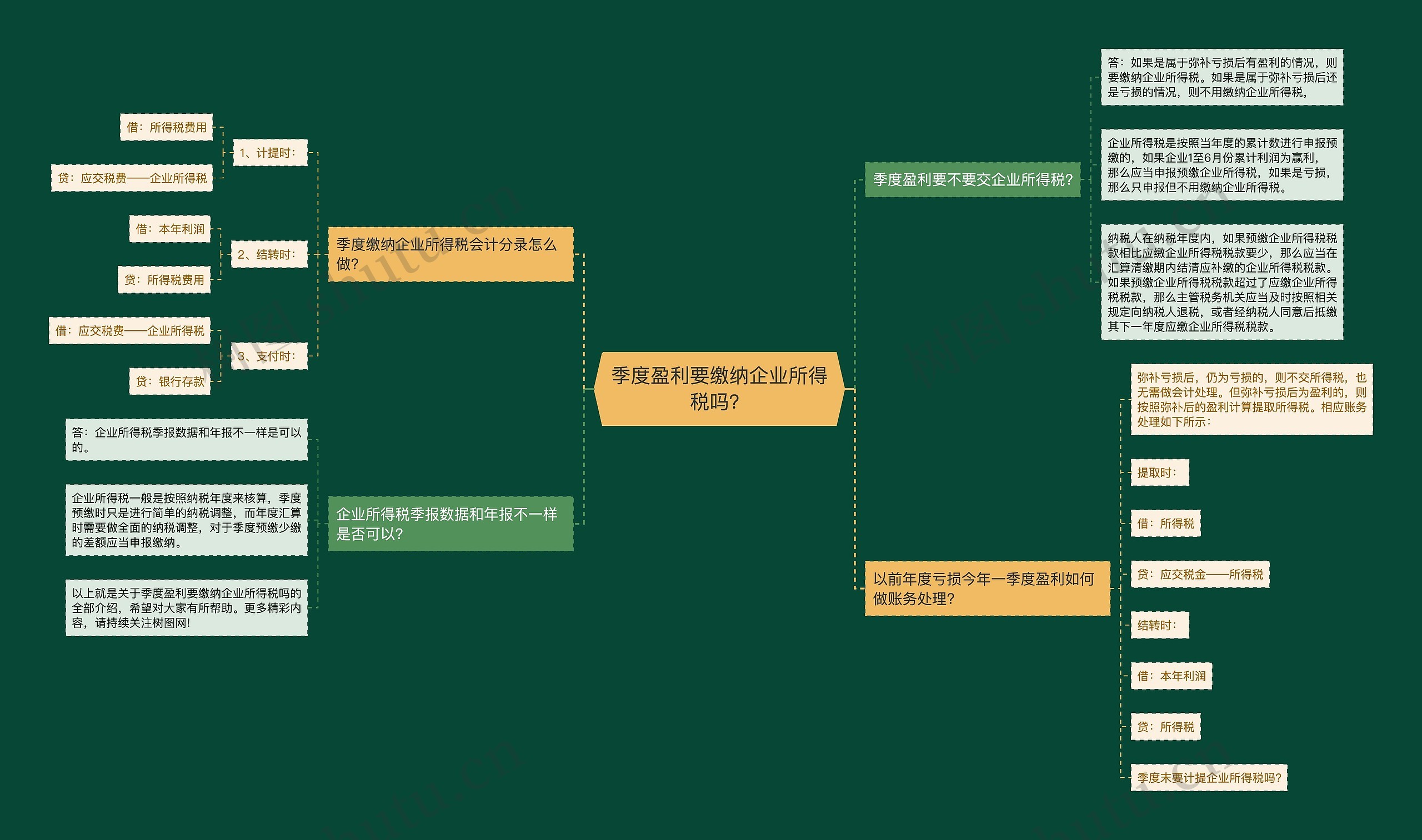 季度盈利要缴纳企业所得税吗？