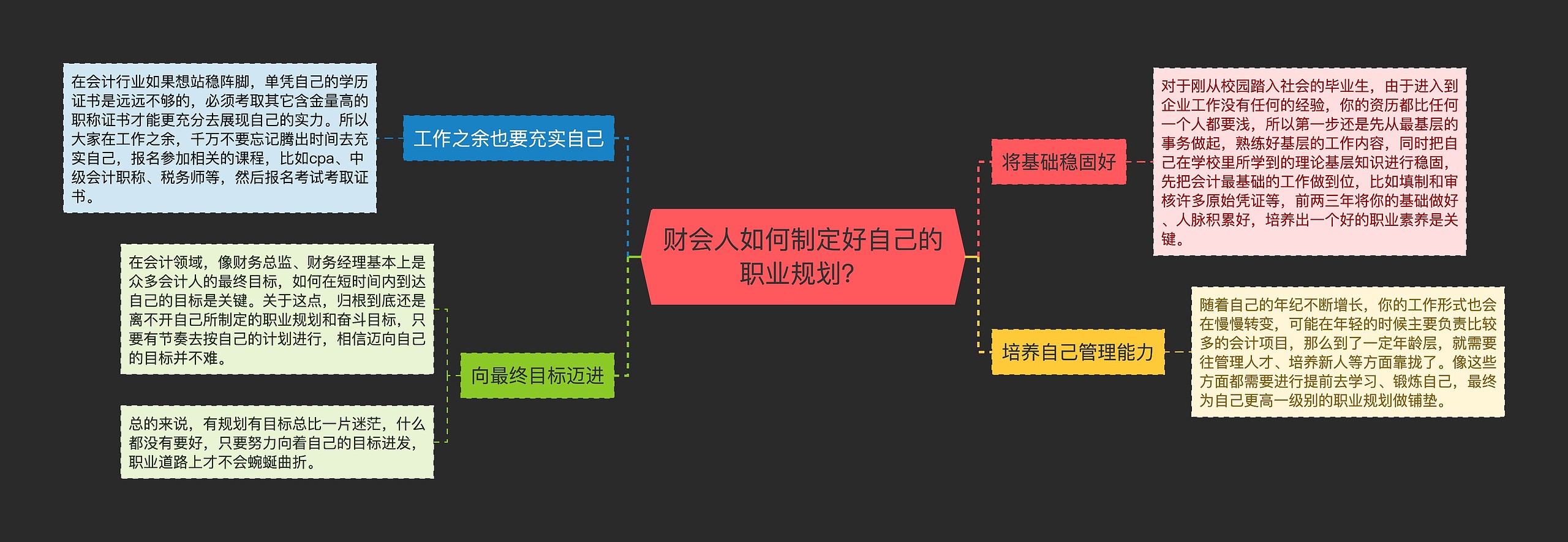 财会人如何制定好自己的职业规划？