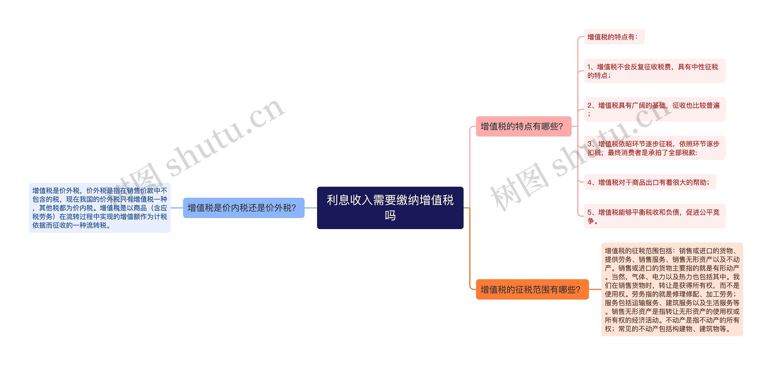 利息收入需要缴纳增值税吗