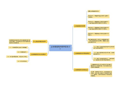 土地增值税的税率是多少？