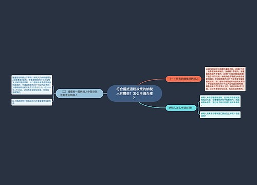 符合留抵退税政策的纳税人有哪些？怎么申请办理？