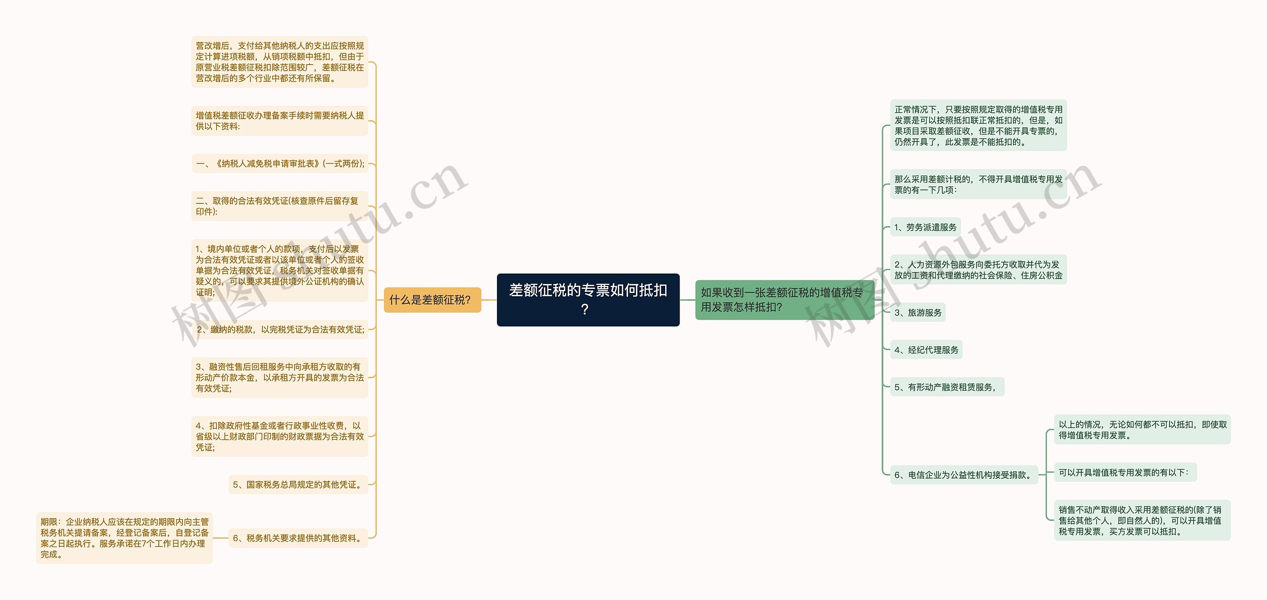 差额征税的专票如何抵扣？