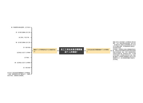 员工工资没发是否需要缴纳个人所得税？