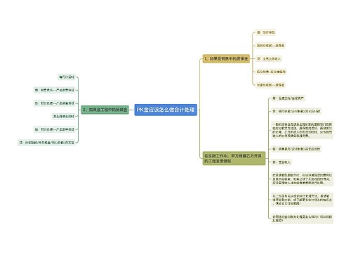 PK金应该怎么做会计处理