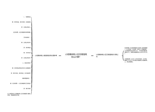 小规模纳税人应交增值税怎么计算？