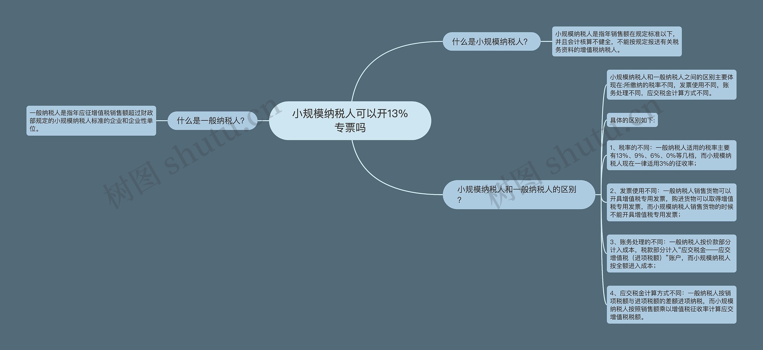 小规模纳税人可以开13%专票吗思维导图