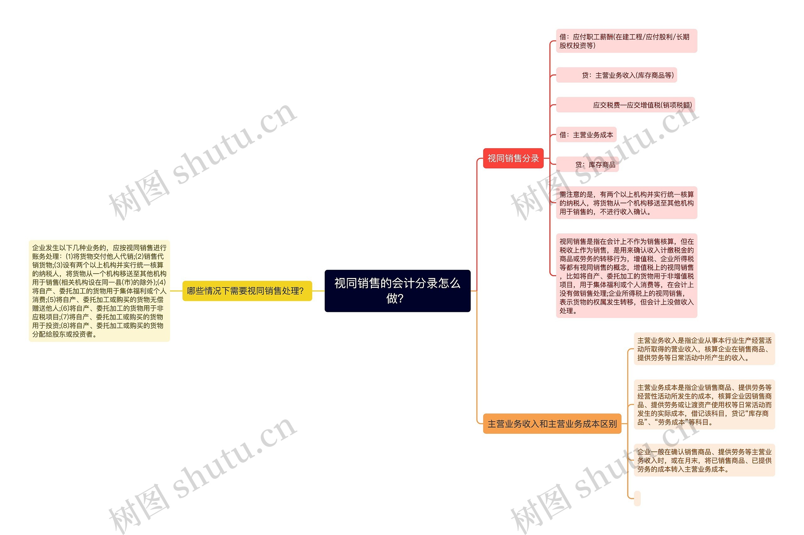 视同销售的会计分录怎么做？