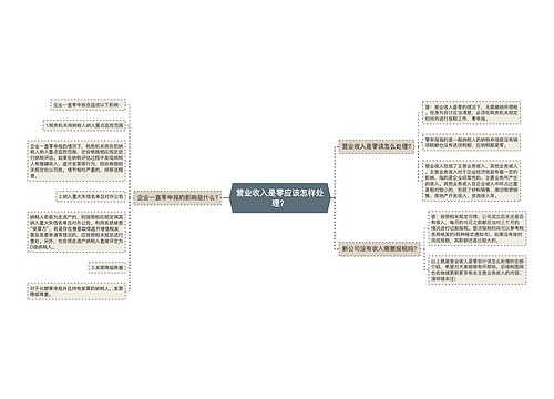 营业收入是零应该怎样处理？