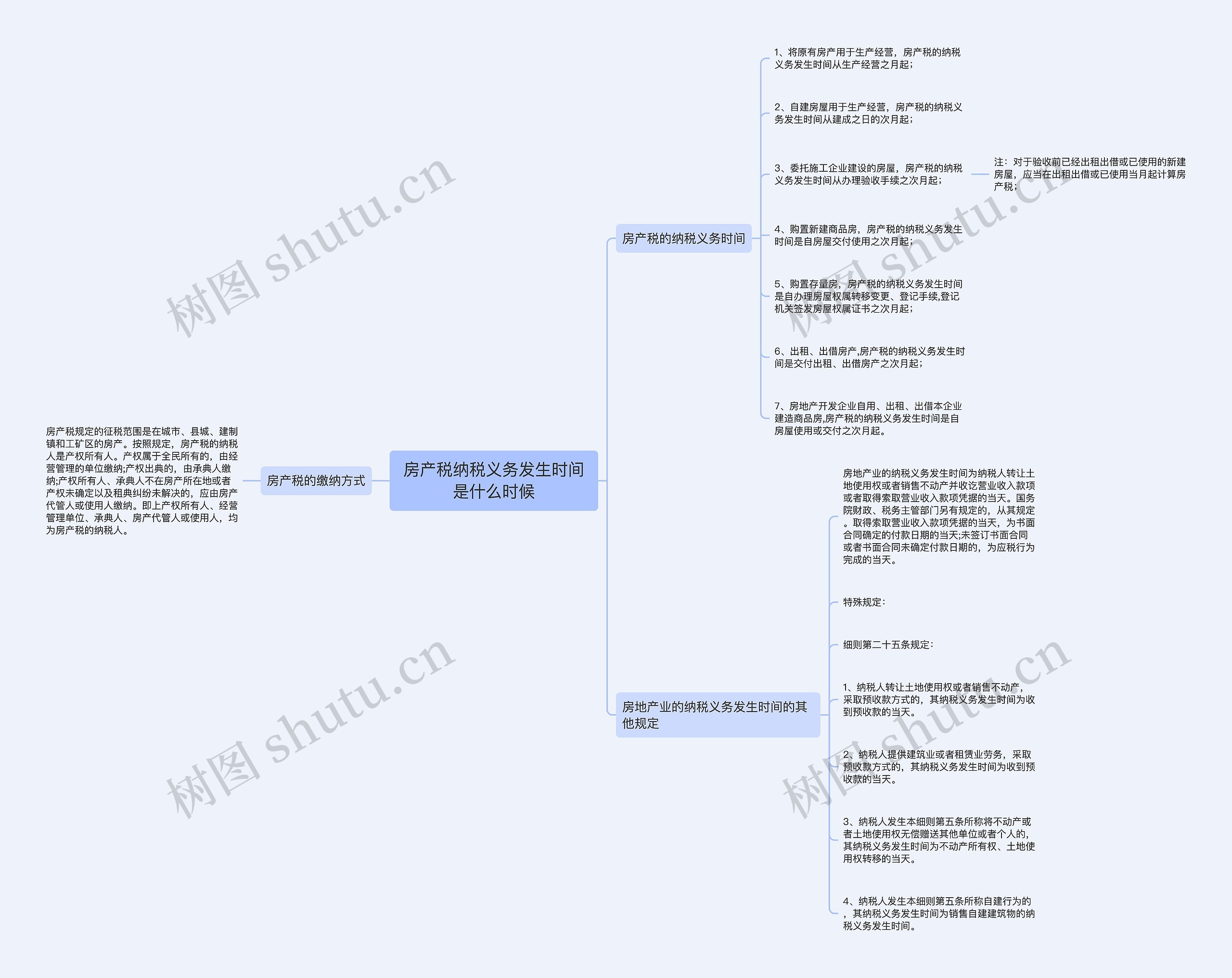 房产税纳税义务发生时间是什么时候思维导图