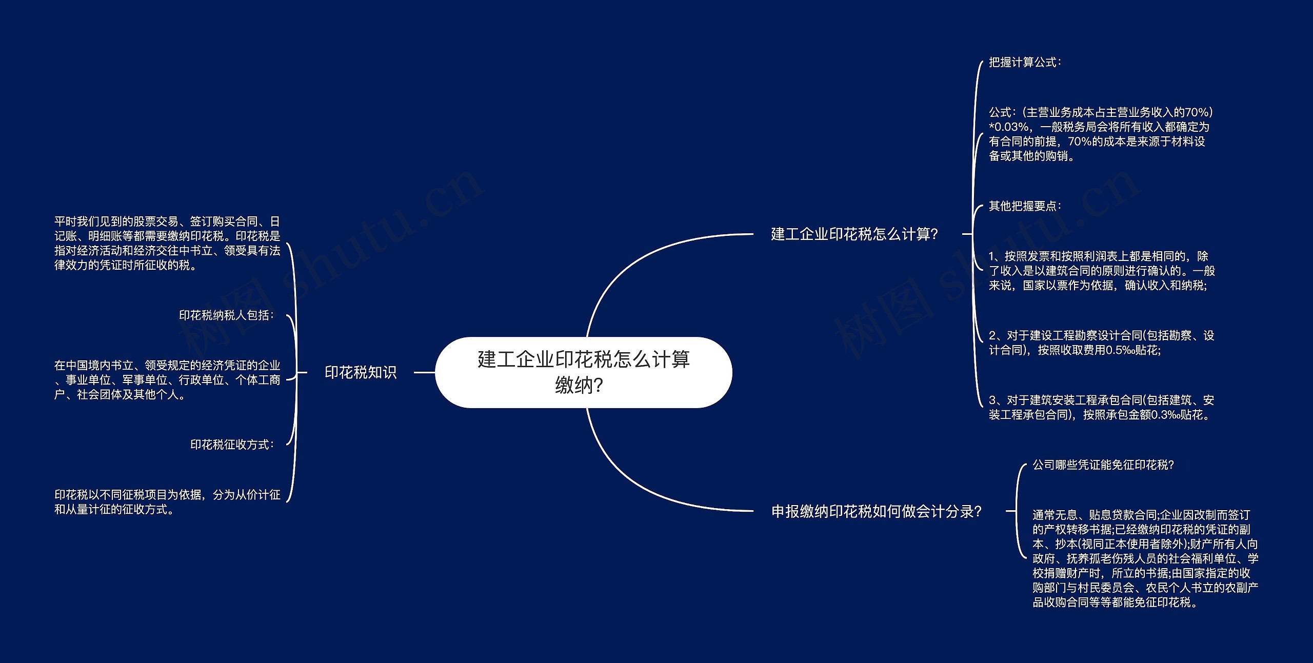 建工企业印花税怎么计算缴纳？