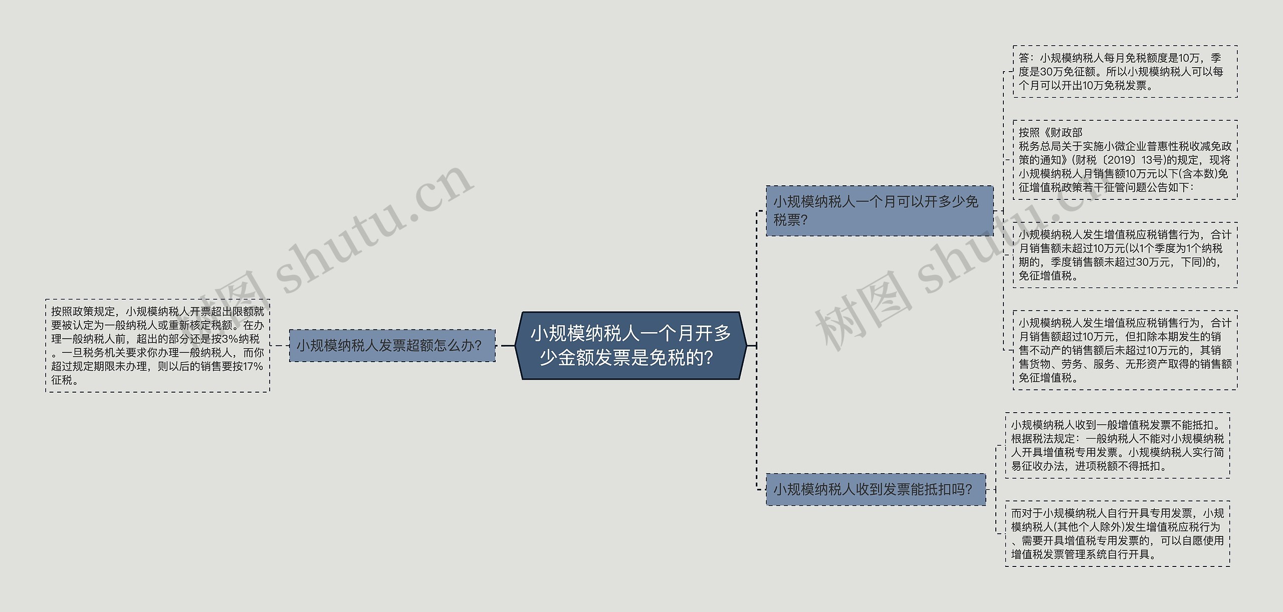 小规模纳税人一个月开多少金额发票是免税的？