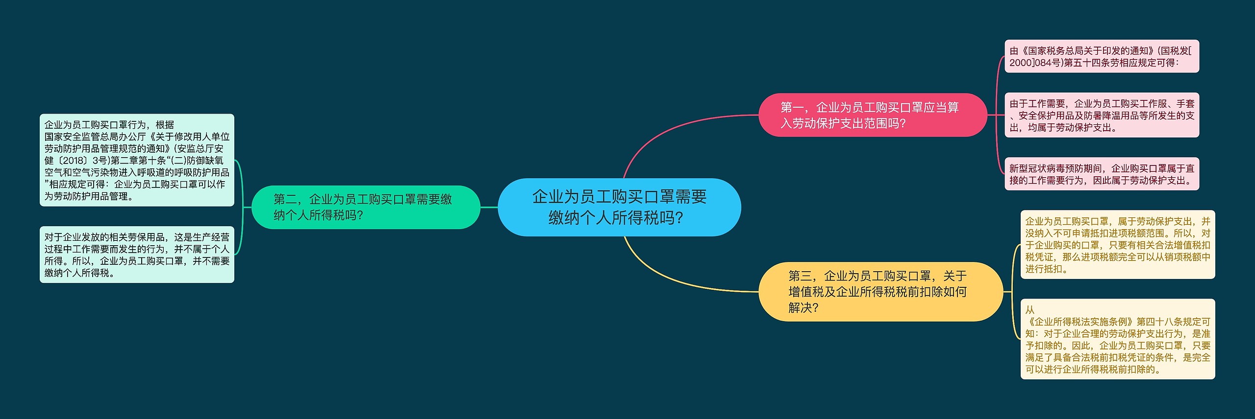 企业为员工购买口罩需要缴纳个人所得税吗？