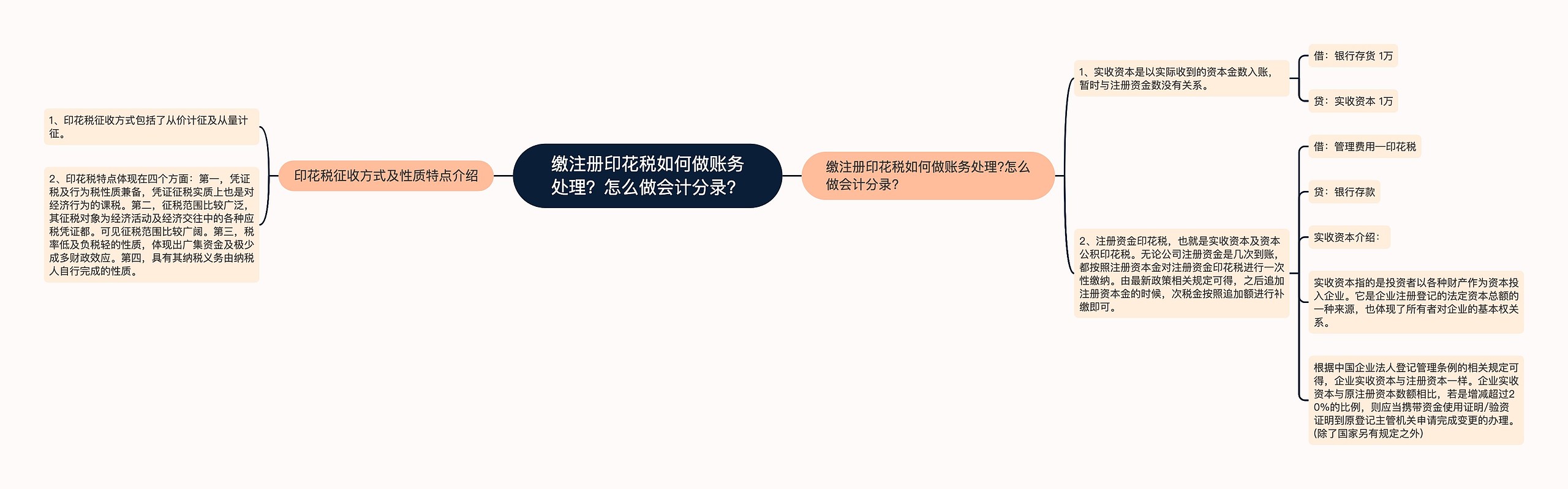 缴注册印花税如何做账务处理？怎么做会计分录？