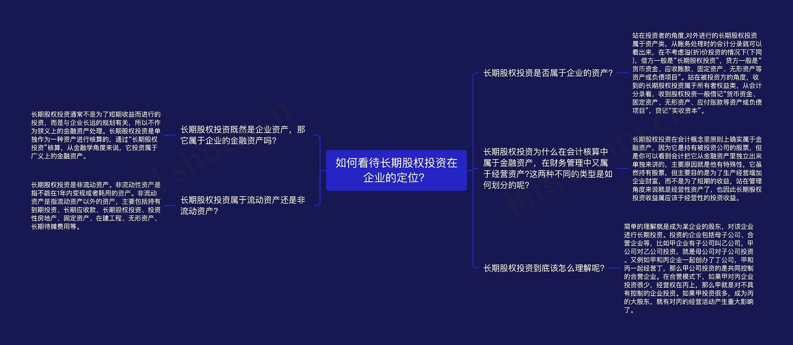 如何看待长期股权投资在企业的定位？思维导图