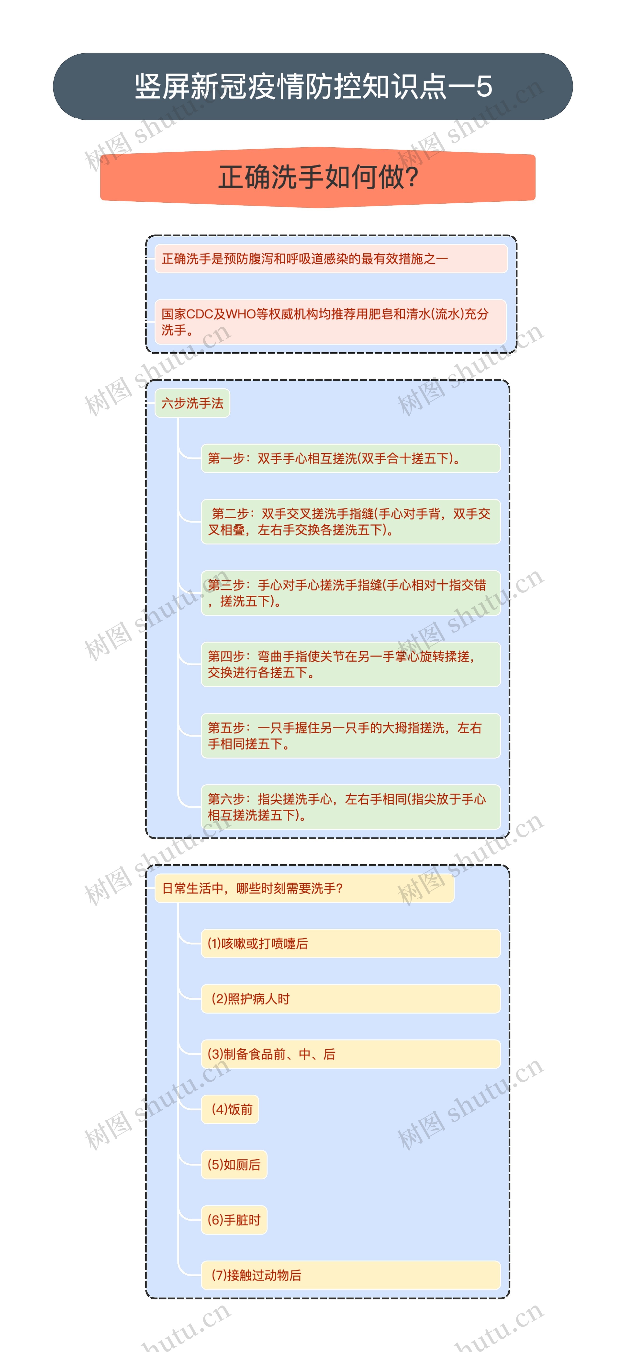 竖屏新冠疫情防控知识点一5