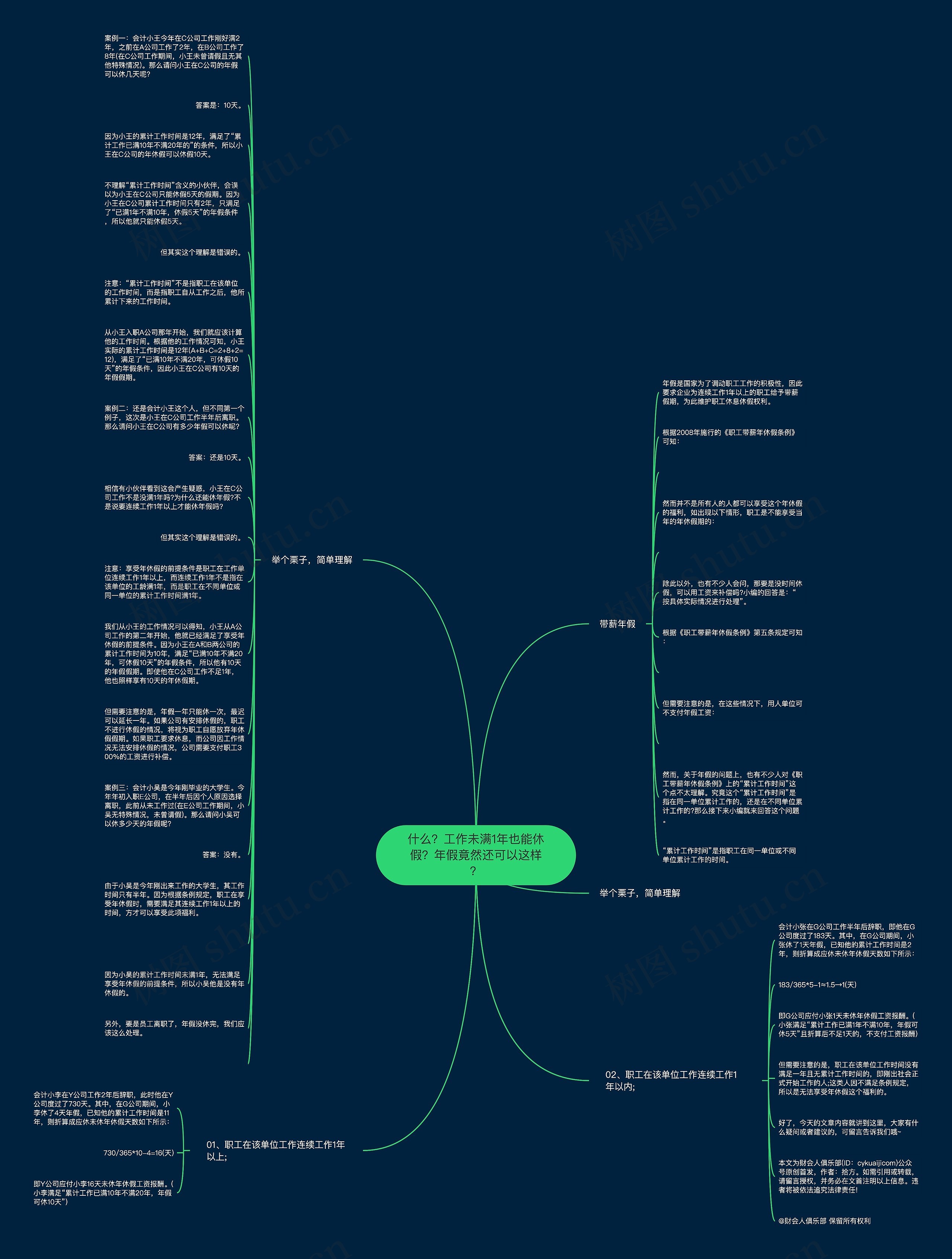 什么？工作未满1年也能休假？年假竟然还可以这样？思维导图