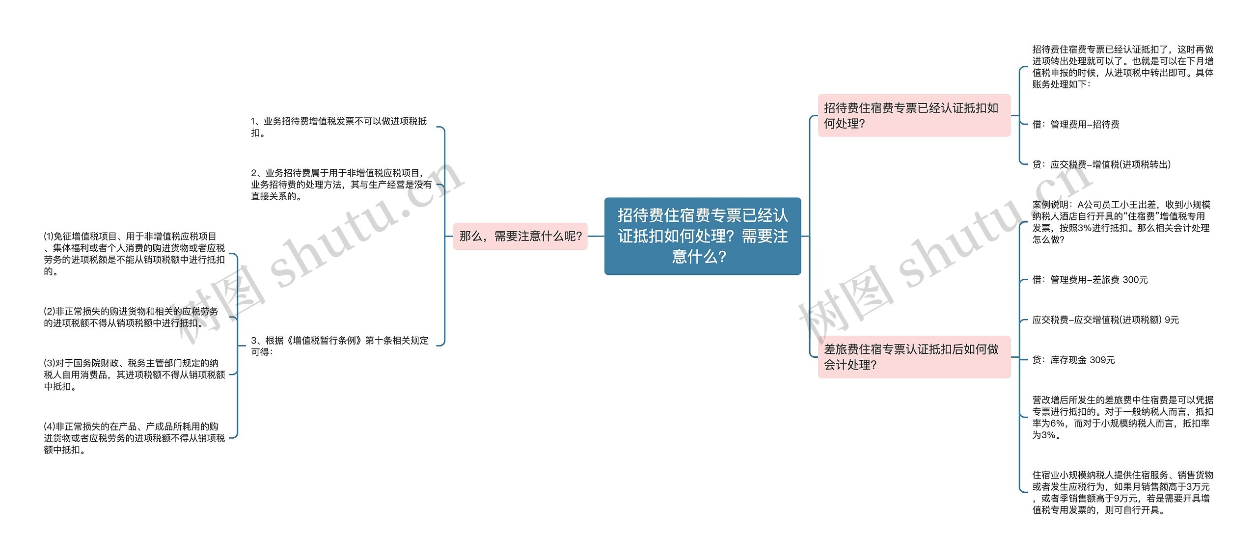 招待费住宿费专票已经认证抵扣如何处理？需要注意什么？