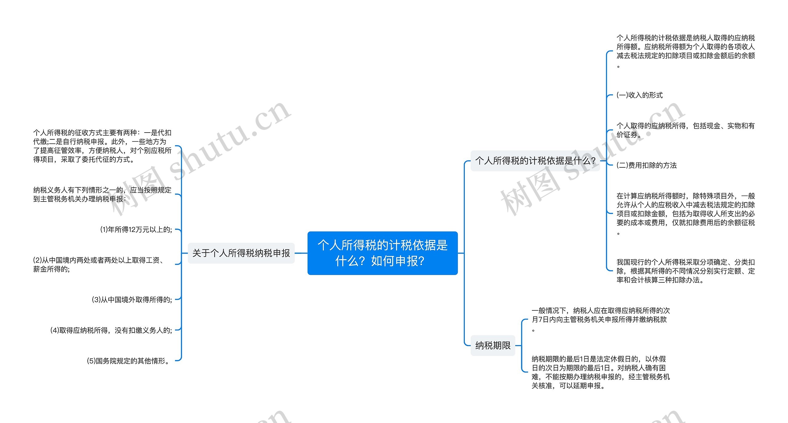 个人所得税的计税依据是什么？如何申报？