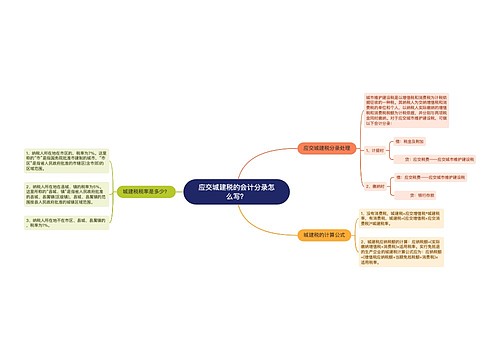 应交城建税的会计分录怎么写？