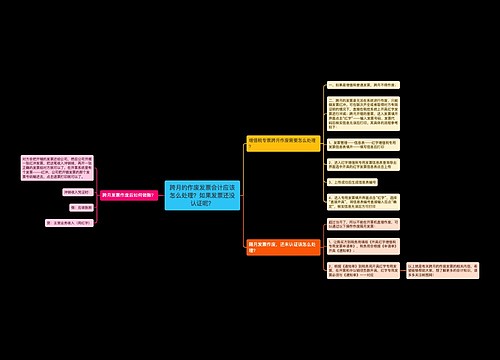 跨月的作废发票会计应该怎么处理？如果发票还没认证呢？