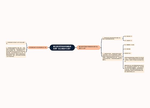 缴注册印花税如何做账务处理？怎么做会计分录？思维导图