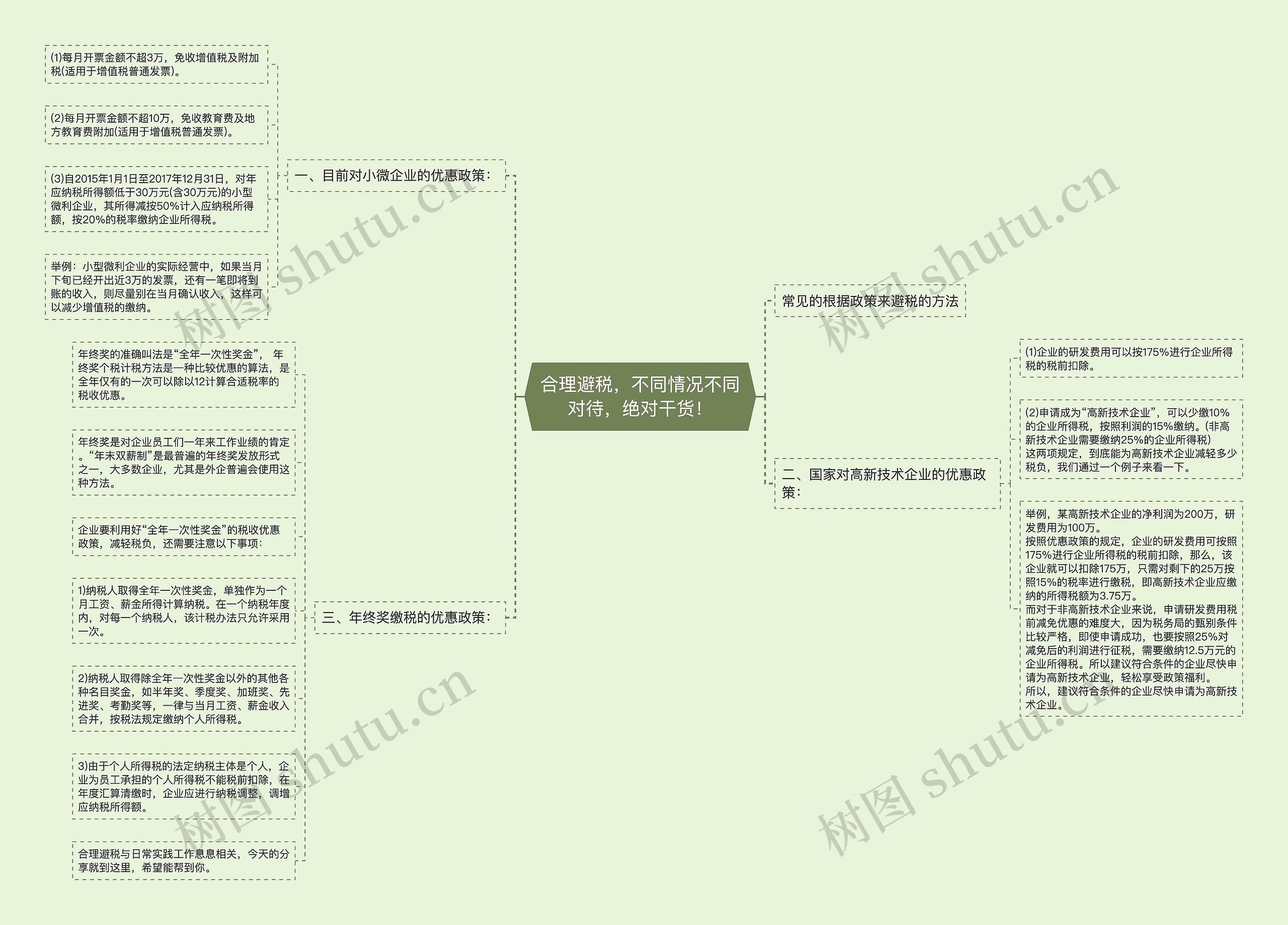 合理避税，不同情况不同对待，绝对干货！思维导图