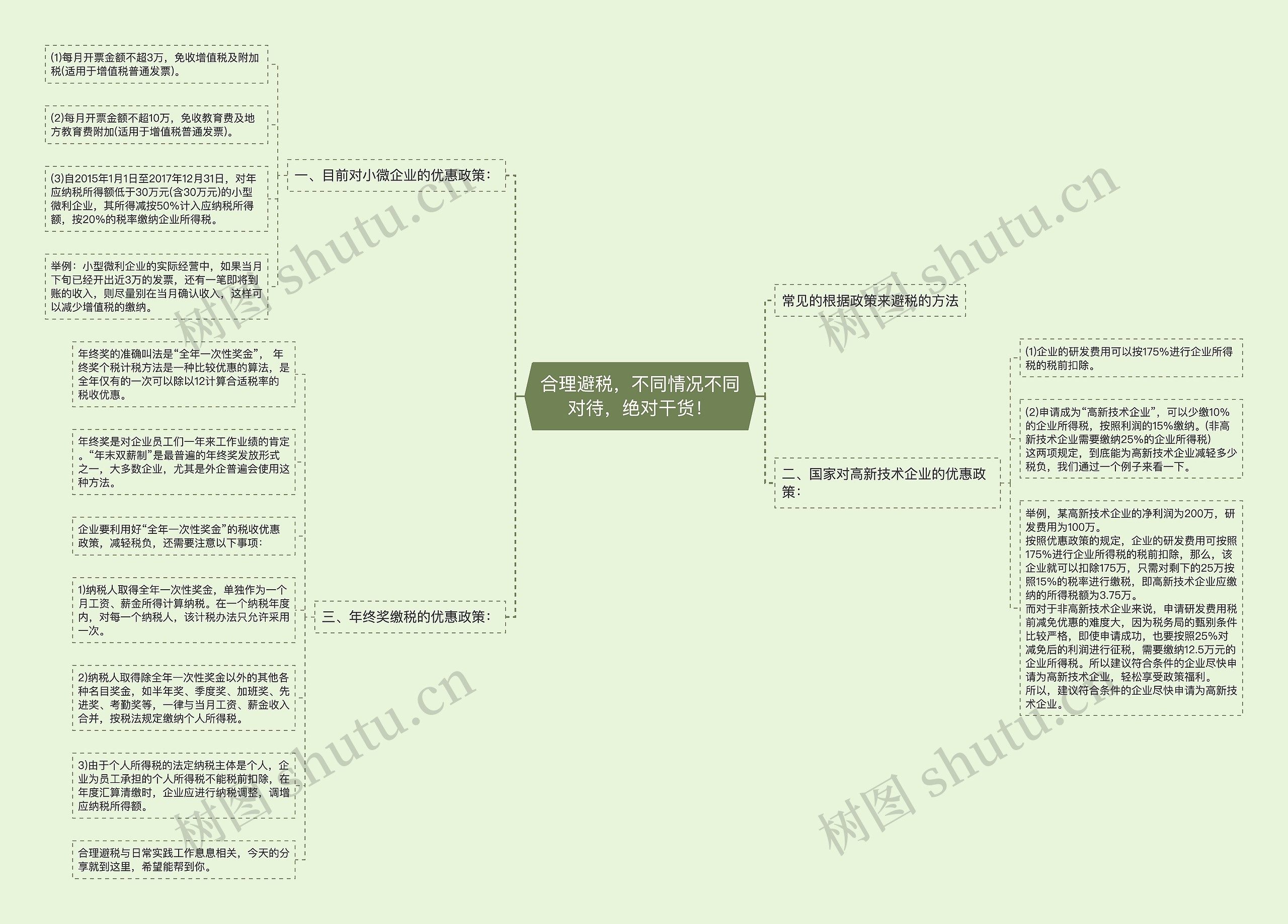 合理避税,不同情况不同对待,绝对干货! 合理避税,不同情况不同对待,绝对干货!