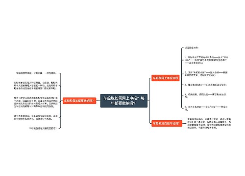 车船税如何网上申报？每年都要缴纳吗？