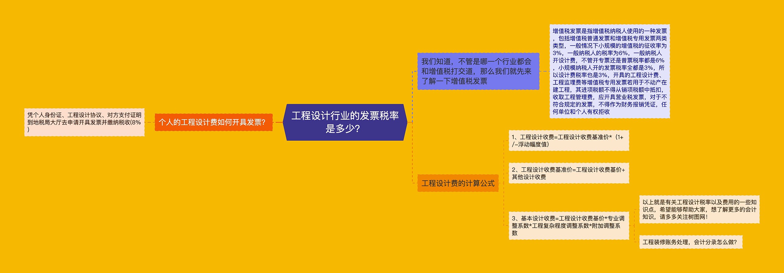 工程设计行业的发票税率是多少？