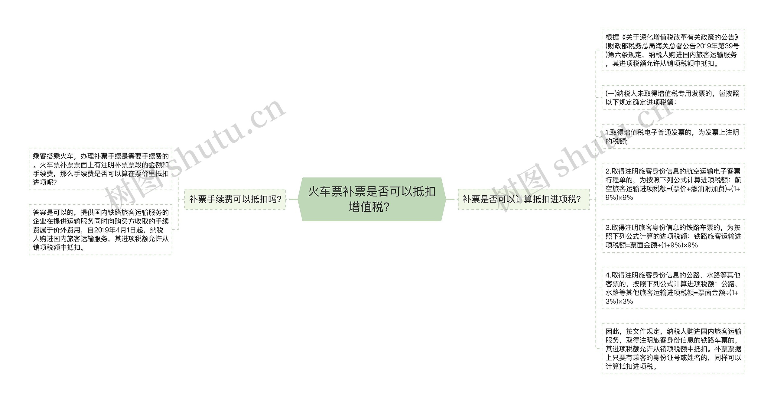 火车票补票是否可以抵扣增值税？思维导图