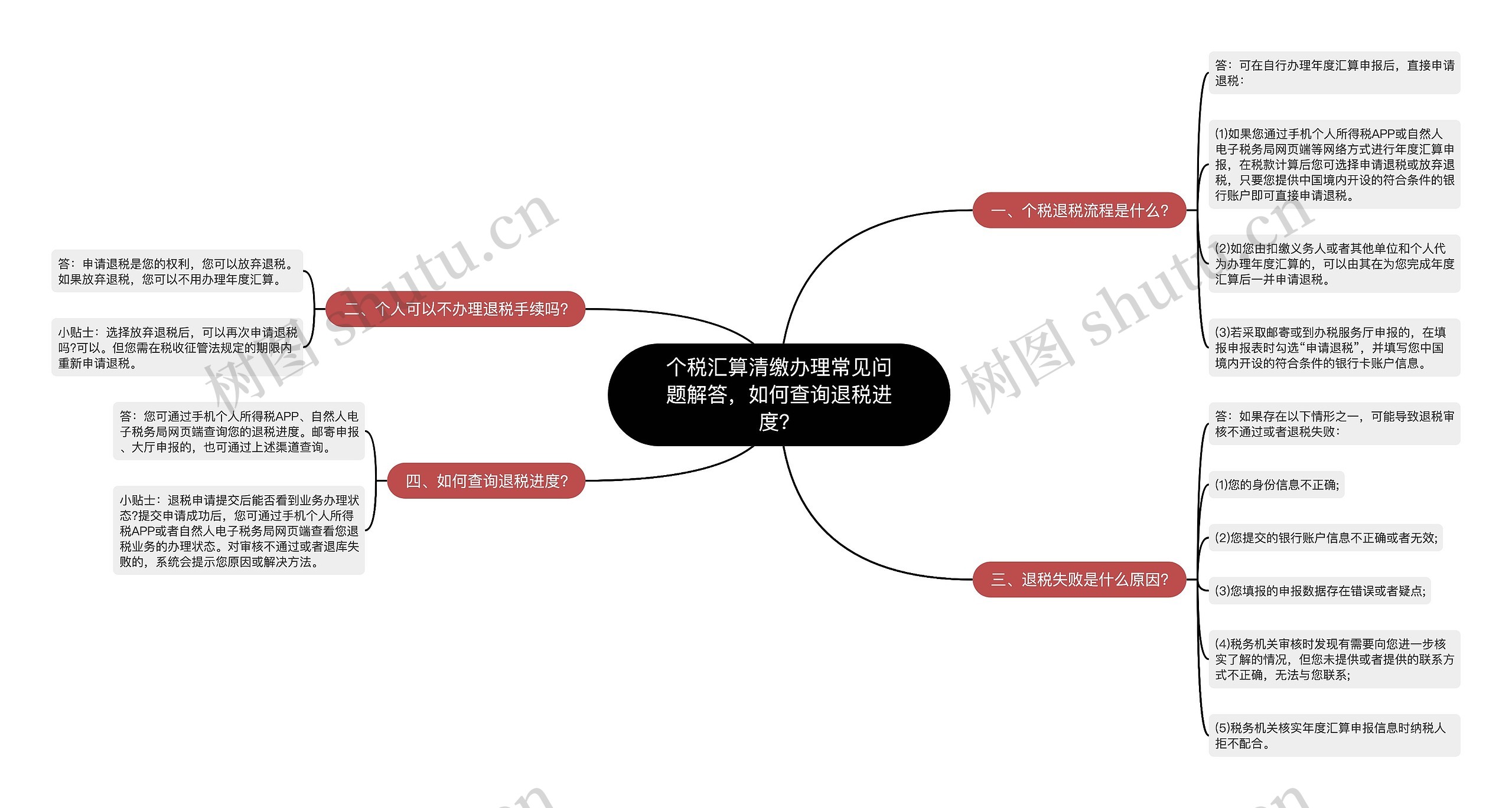 个税汇算清缴办理常见问题解答，如何查询退税进度？