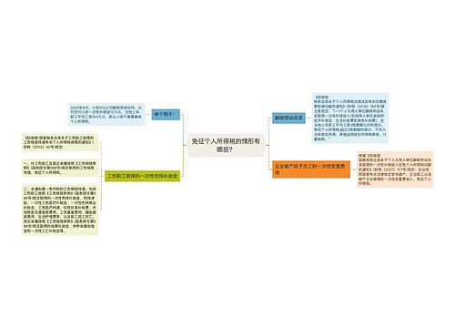 免征个人所得税的情形有哪些？