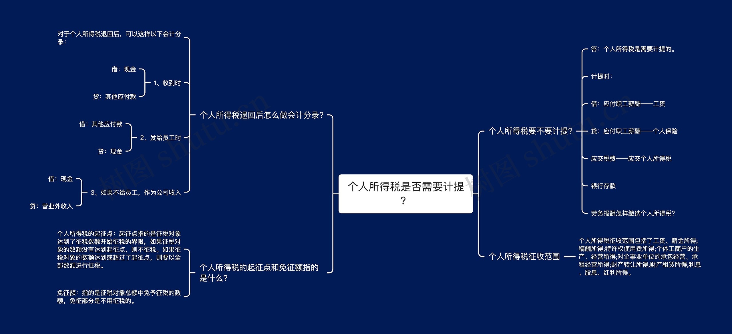 个人所得税是否需要计提？思维导图