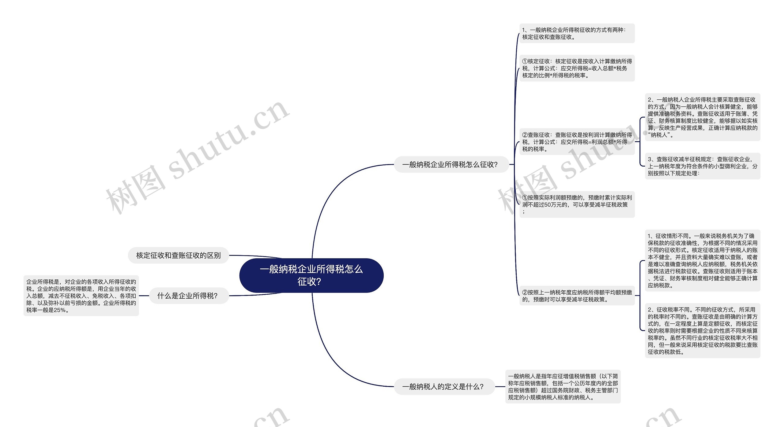 一般纳税企业所得税怎么征收？