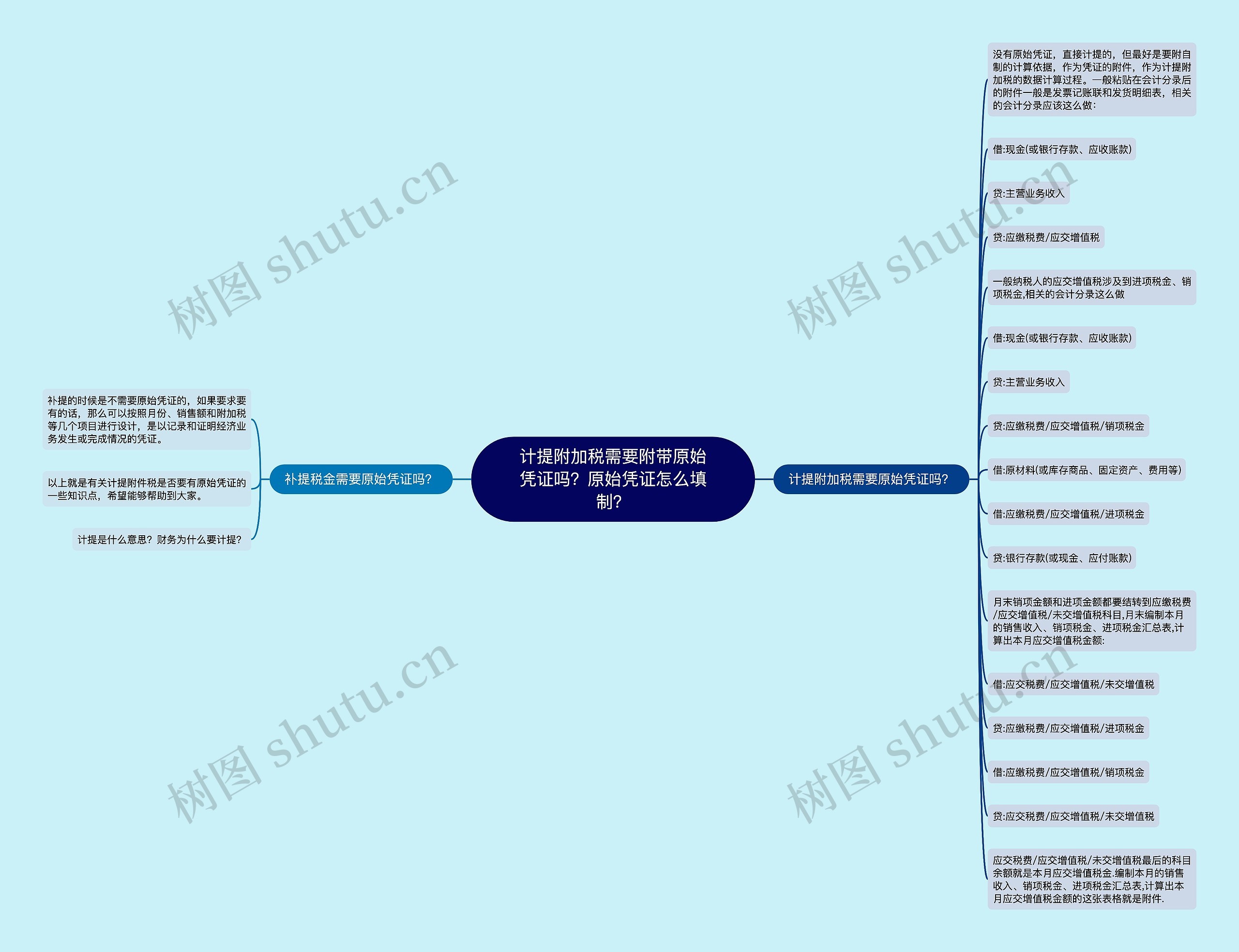 计提附加税需要附带原始凭证吗？原始凭证怎么填制？思维导图