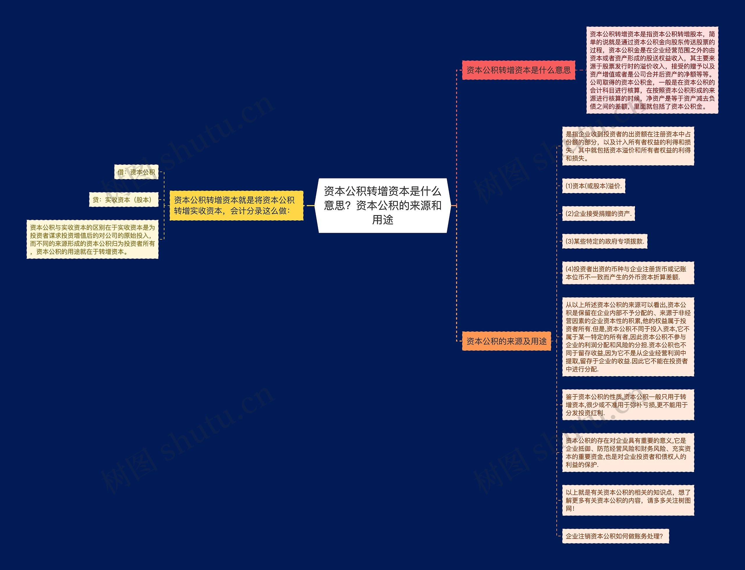 资本公积转增资本是什么意思？资本公积的来源和用途