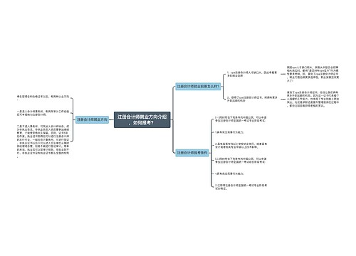 注册会计师就业方向介绍，如何报考？