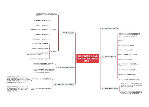 职工教育经费支出怎么做账务处理？税前扣除比例是多少？